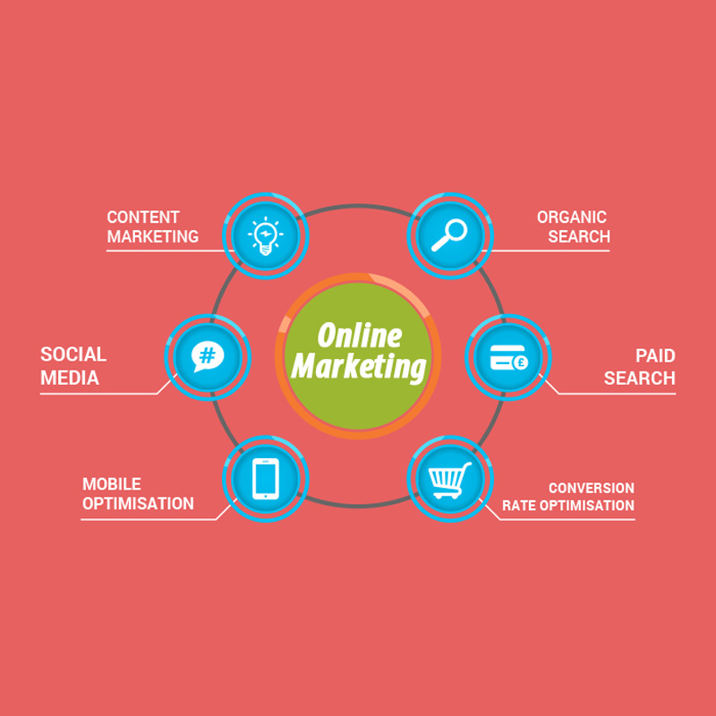 Online Marketing Seo Services Lincoln Ne
